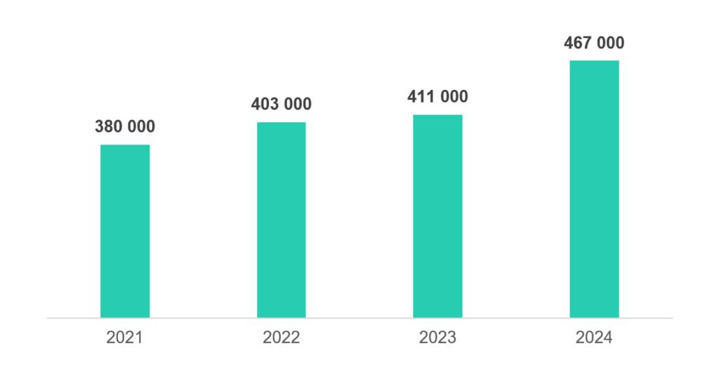 kaspersky-1024x520 A onda cibernética: Kaspersky detecta 467.000 arquivos maliciosos diários em 2024